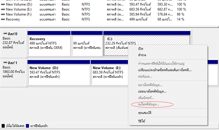ไม่สามารถลบพาร์ติชันระบบ EFI.