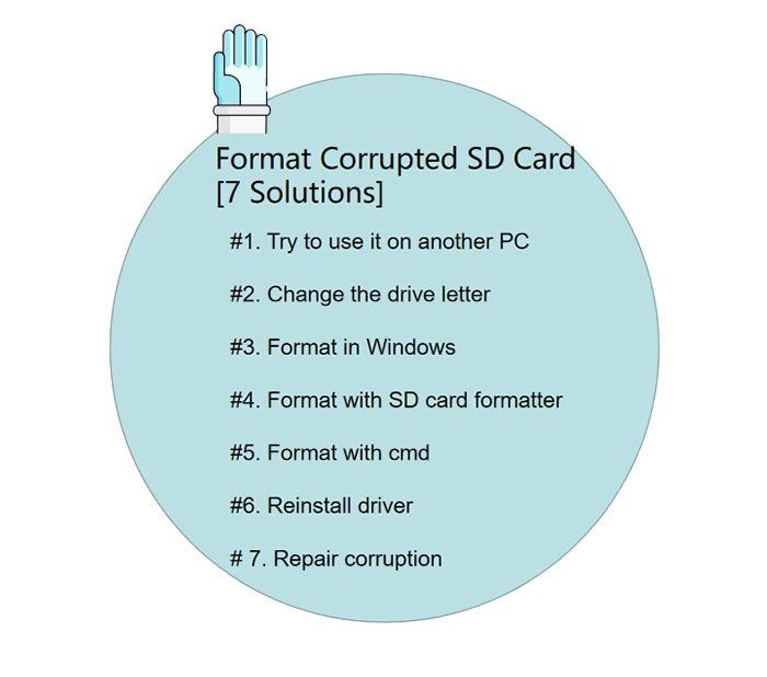 7solutions to format corrupted sd card